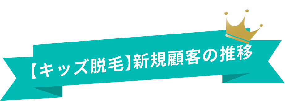 キッズ脱毛新規顧客の推移